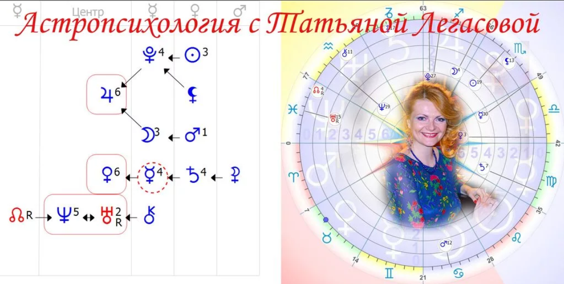 Татьяна легасова натальная карта