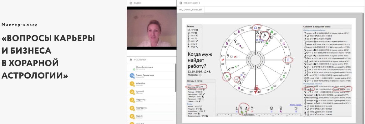 Вопросы по карьере. Мастер в астрологии. Вопросы карьеры и бизнеса в хорарной астрологии (Юлия Береговая). Хорарная астрология хорарный вопрос. Хорарная астрология. Месяц 2 (Юлия Береговая).