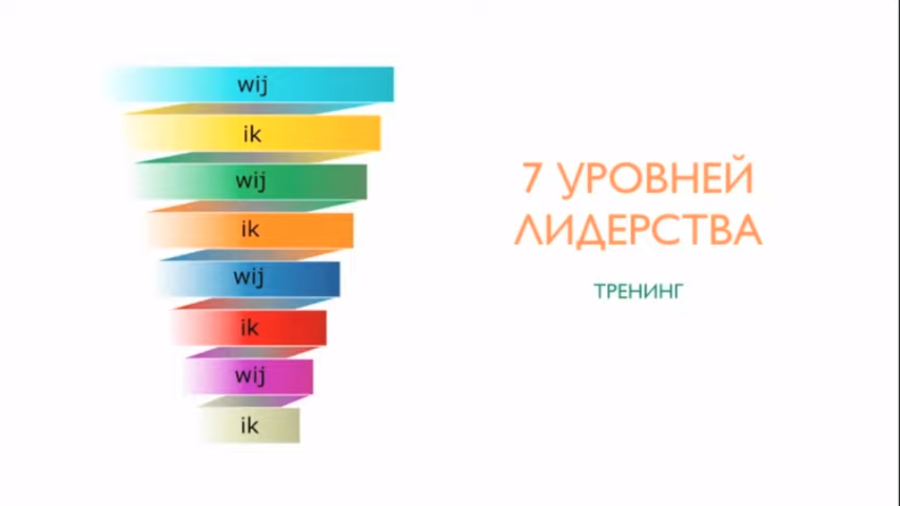 Семь уровня. Уровни лидерства. 7 Уровней лидерства. Уровень лидерства тест. Второй уровень лидерства.