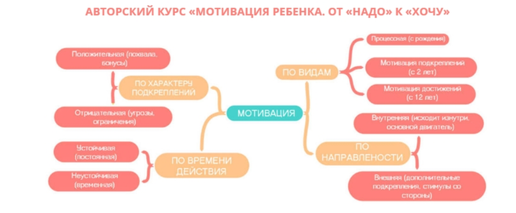 Мотивация для детей. Мотивация детей. Инструменты мотивации детей. Мотивационная карта школьника. Внутренняя мотивация ребенка.