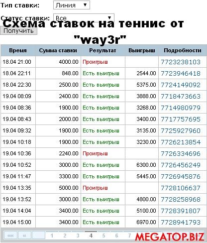 Схемы на ставках на спорт заработка